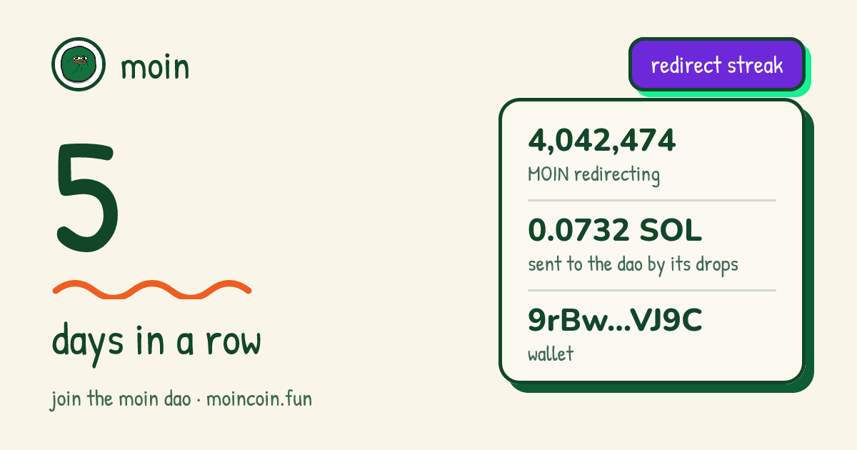 moin redirect streak of 9rBw…VJ9C: 5 days in a row, 4,042,474 MOIN redirecting, 0.0722 SOL sent to the dao